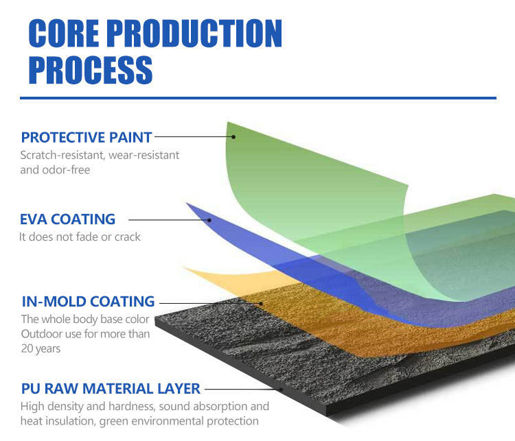 ผนังหินพู ผนังหินพอลิอุเรธาน ผนังหิน 3 มิติ ผนังหินกระดาษกระดาษกระดาษกระดาษกระดาษกระดาษกระดาษหิน