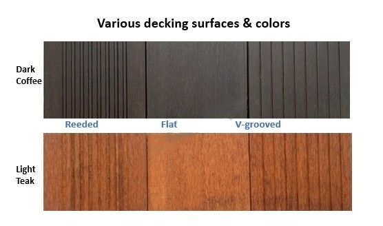 4-6 ปีการเติบโต decking floor outdoor veneer decking แผ่นผสมผสานที่ไม่เป็นพลาสติก